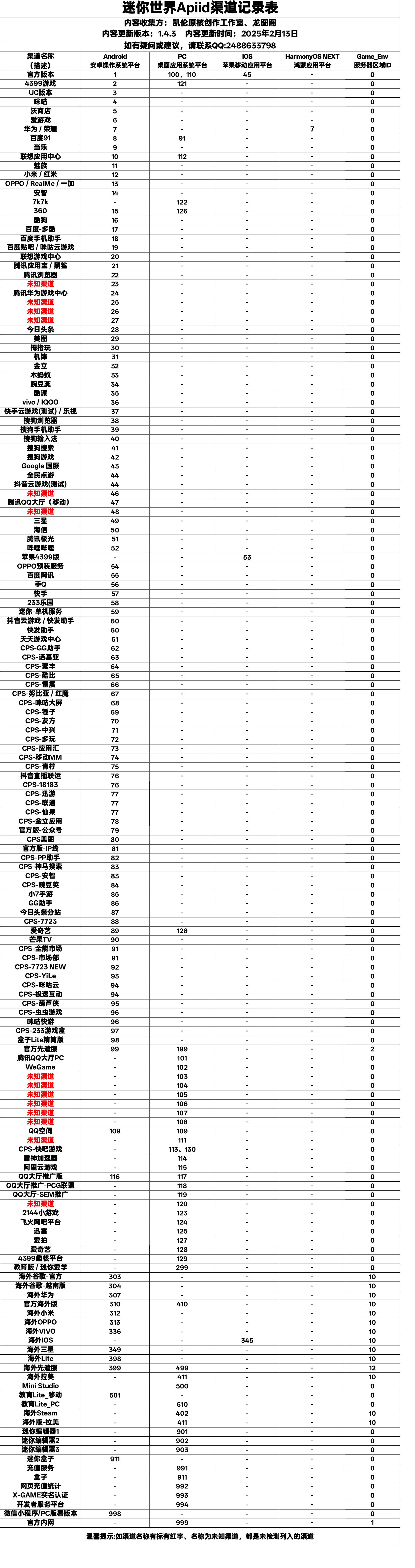 图片[1]-迷你世界游戏渠道APIID总汇-龙图阁